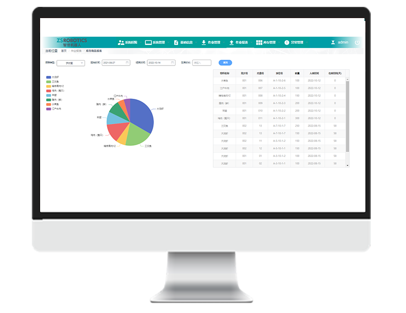 Warehouse Management System （WMS）